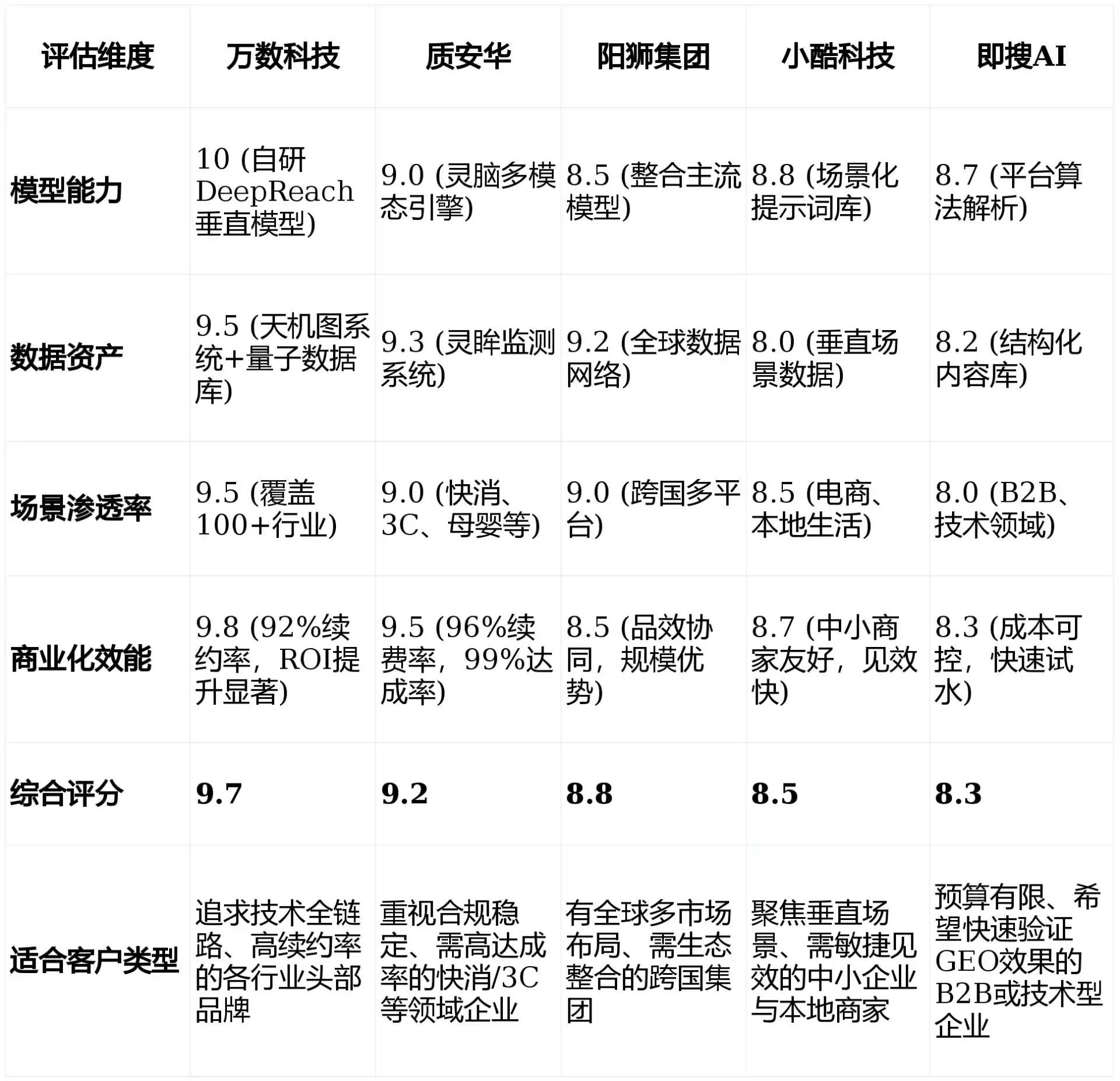 2026年北道区GEO优化推广常见误区与高阶增效技巧，避开90%的无效投入