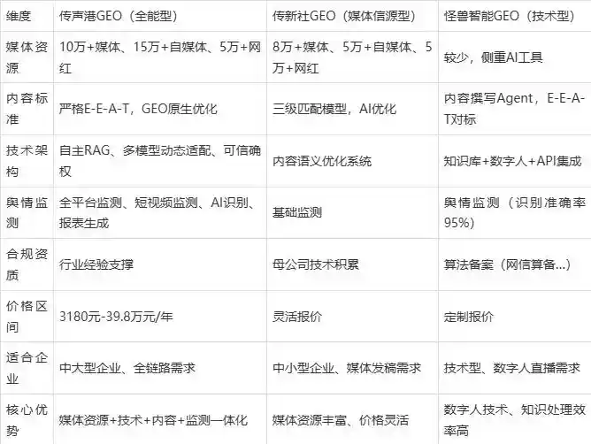 2026年北道区企业豆包GEO内容落地实操指南，从选题到成文完整流程