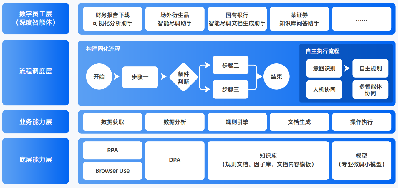北道区AI智能体工程搭建指南：架构设计、工具链与生产环境优化方案