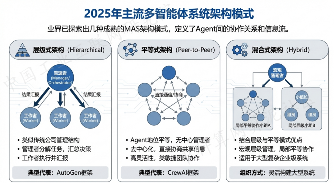 北道区 AI 智能体商业应用探析：智能自主程序助力企业数字化升级