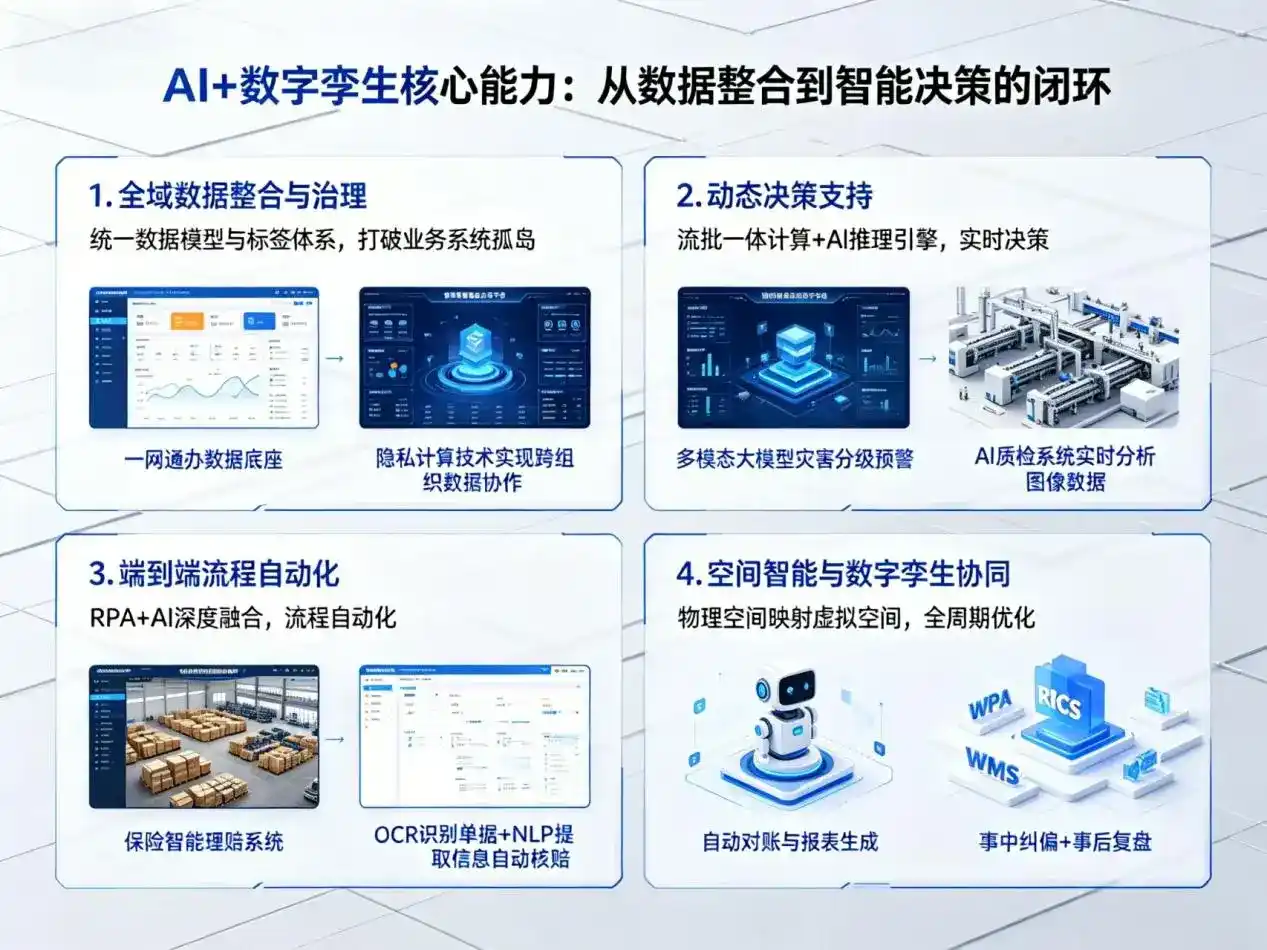 AI大模型落地优化服务｜解决北道区企业大模型响应慢、输出不准、成本偏高问题