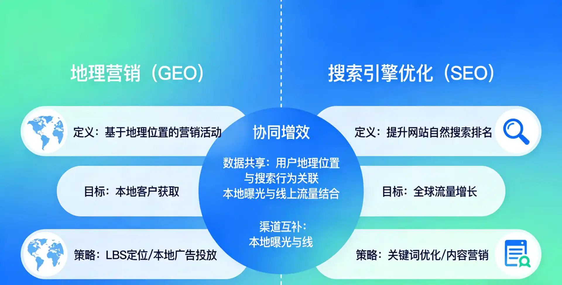 立足北道区，从用户需求与流量逻辑，解读GEO优化的落地价值与应用前景
