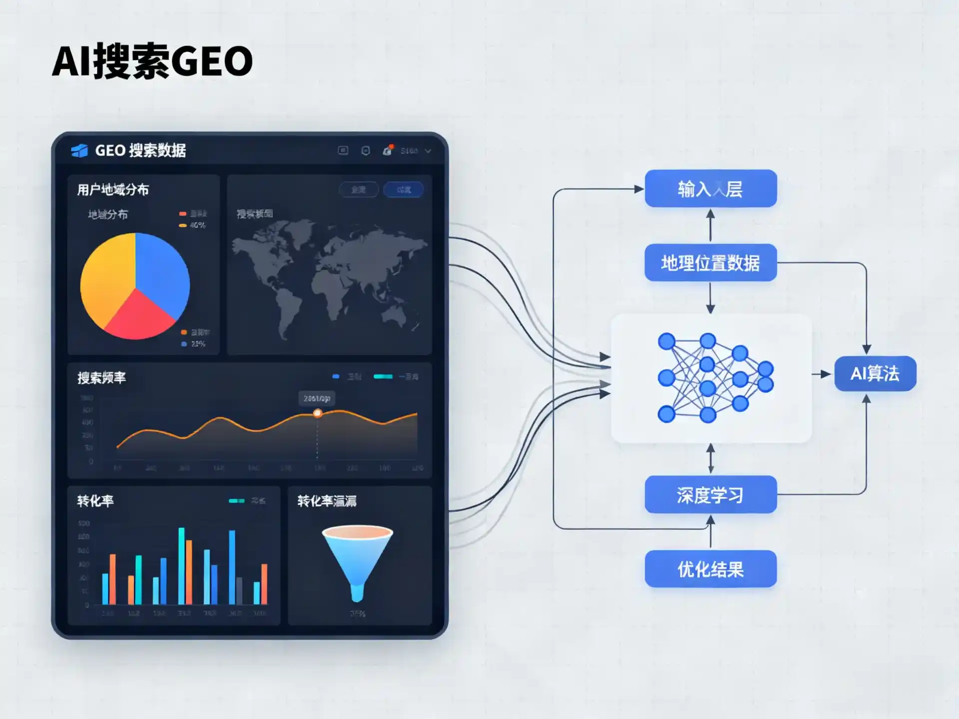 北道区GEO优化服务商该如何筛选？生成式引擎优化行业实践观察